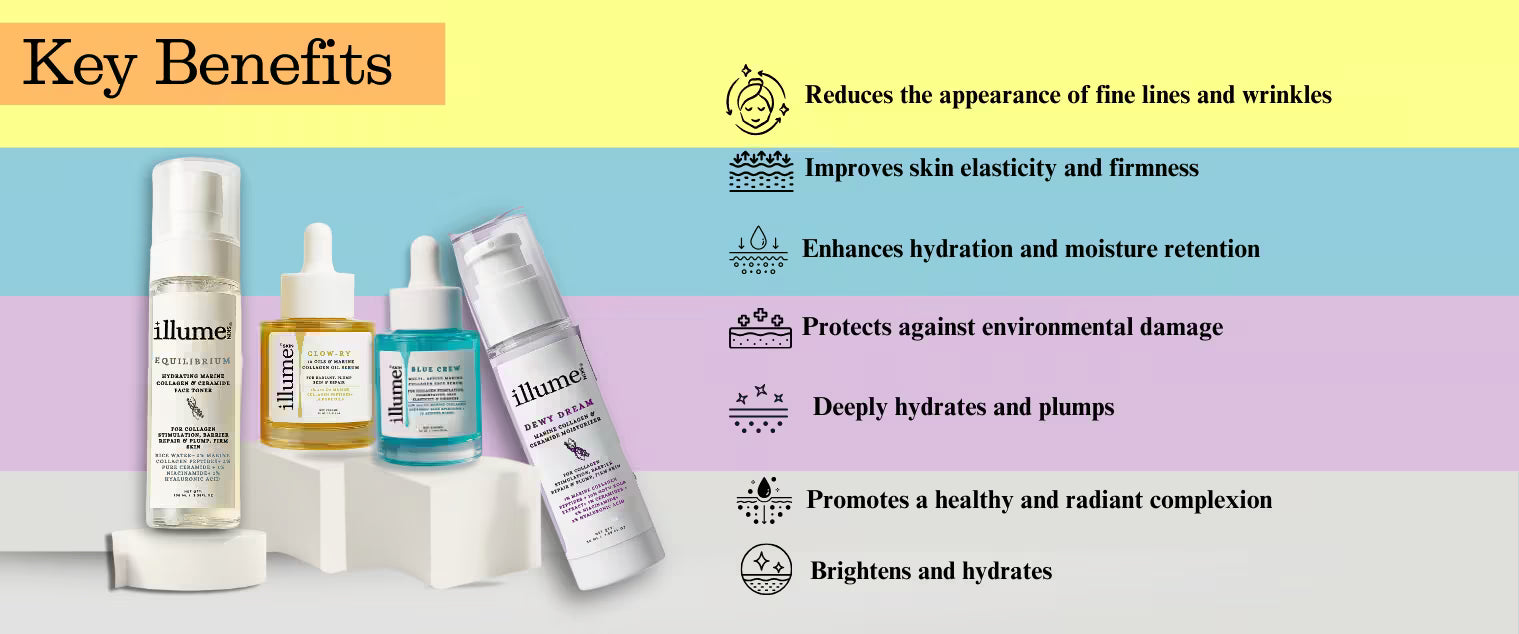 Collagen Skincare Trio | Face Serum, Moisturiser, Toner, Oil Serum with Collagen | Choose your own Trio | 180ml