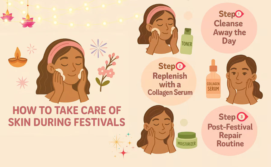 🌸 How to Take Care of Your Skin During Festivals: The Science-Backed Collagen Skincare Guide You’ll Actually Love