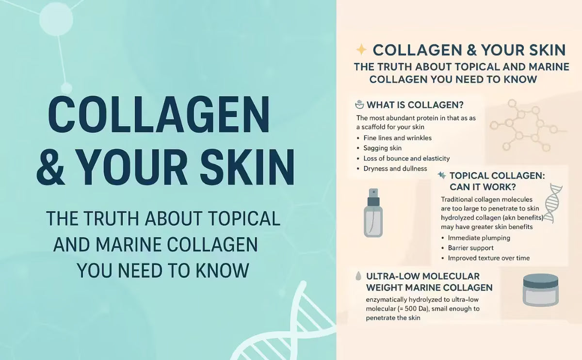 🌟 Collagen & Your Skin: The Truth About Topical and Marine Collagen You Need to Know