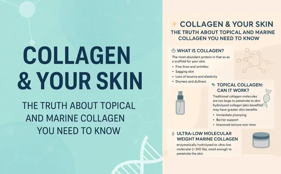 🌟 Collagen & Your Skin: The Truth About Topical and Marine Collagen You Need to Know