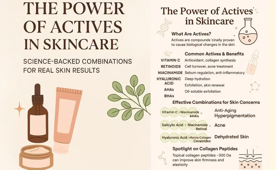 🌿 The Power of Actives in Skincare: Science-Backed Combinations for Real Skin Results