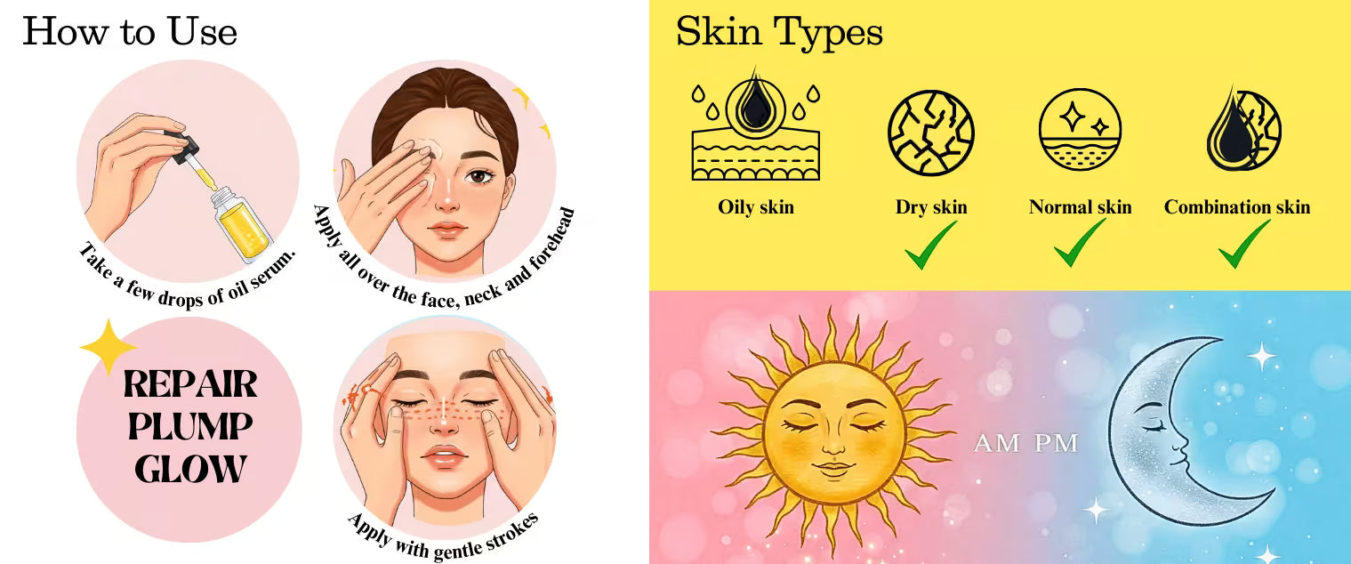 2% Collagen Oil Serum for Face | 10 pure oils | Glow-ry | 30 ml | Dermatologically Tested | Overnight Glow