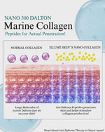 10% Collagen Serum for face with multiactives | Blue Crew | 30 ml | Dermatologically Tested