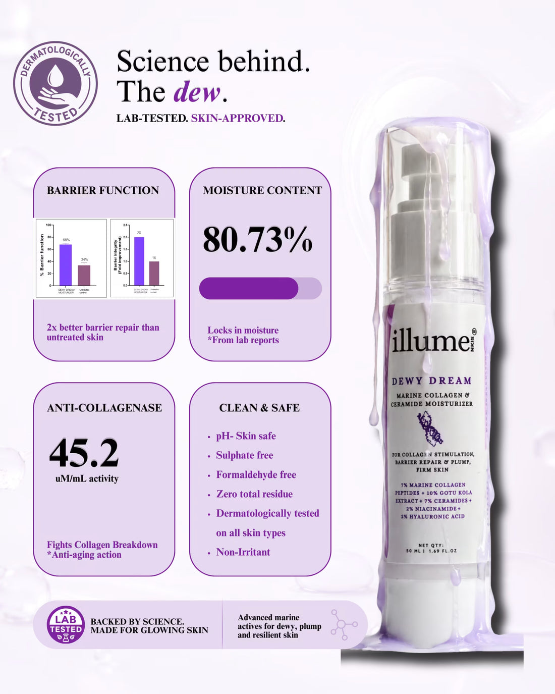 Calm & Tone It Duo - Equilibrium Toner + Dewy Dream Moisturiser - view 5