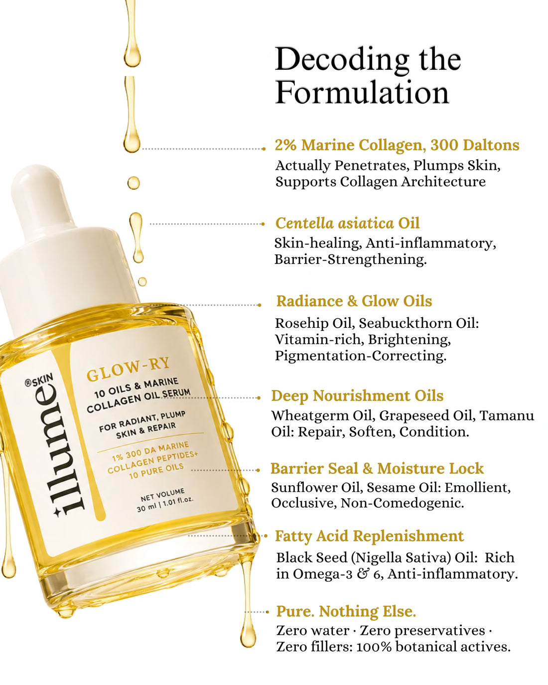 Glow-ry 2% Collagen Oil Serum 30 ml - view 2