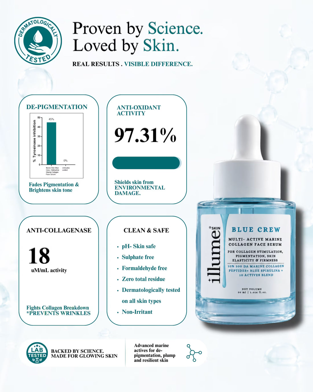 Blue Crew 10% Collagen Face Serum 30 ml - view 5